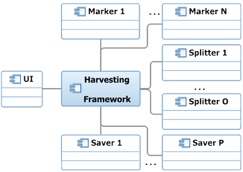 HERMES Harvest Architecture