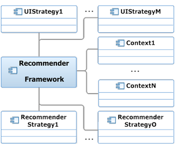 HERMES Reuse Architecture